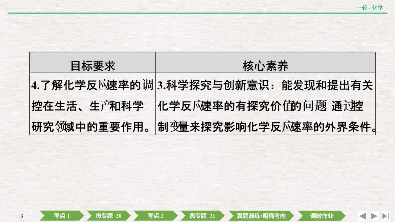 2022高考化学一轮复习 第七章  第21讲　化学反应速率课件PPT03