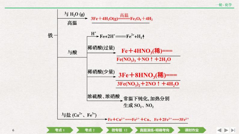 2022高考化学一轮复习 第三章  第10讲　铁及其重要化合物课件PPT06