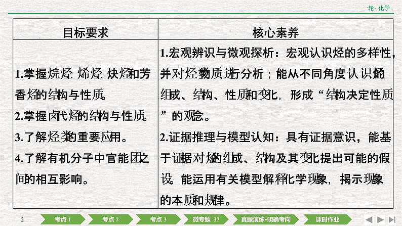 2022高考化学一轮复习 第十一章 第36讲 烃和卤代烃课件PPT02