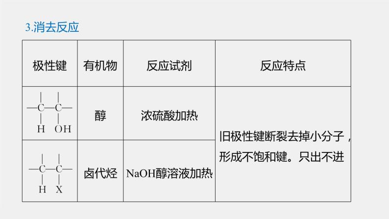 第2章 第1节 第2课时　有机化学反应类型的应用——卤代烃的性质和制备课件07