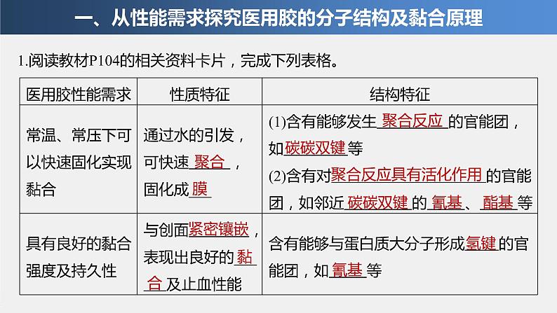 第2章 微项目 探秘神奇的医用胶——有机化学反应的创造性应用课件04
