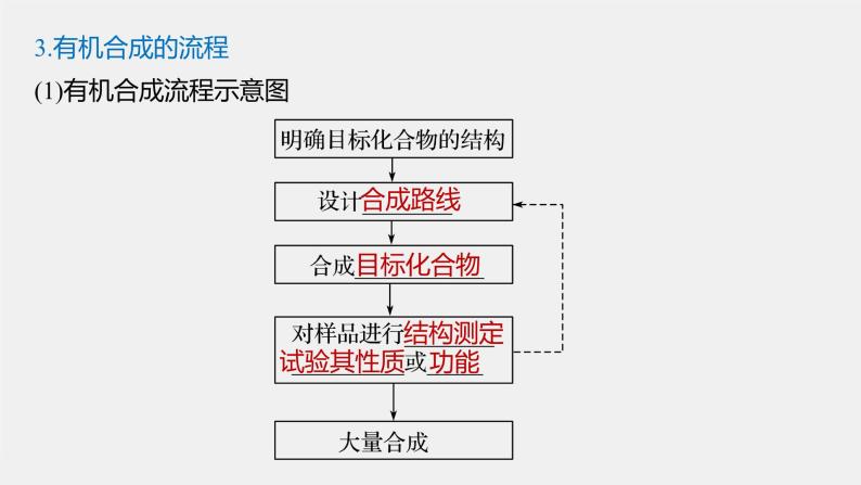 第3章 第1节 第1课时　碳骨架的构建和官能团的引入课件05