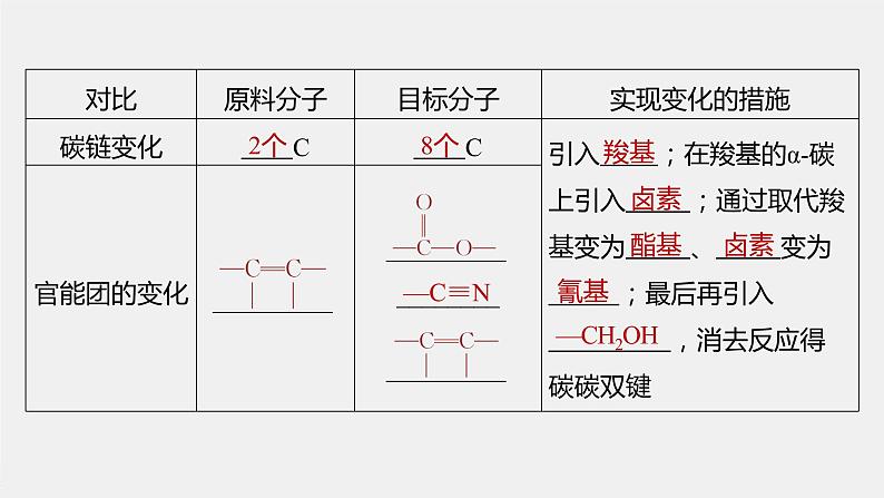 第3章 第1节 第2课时 有机合成路线的设计与应用课件06