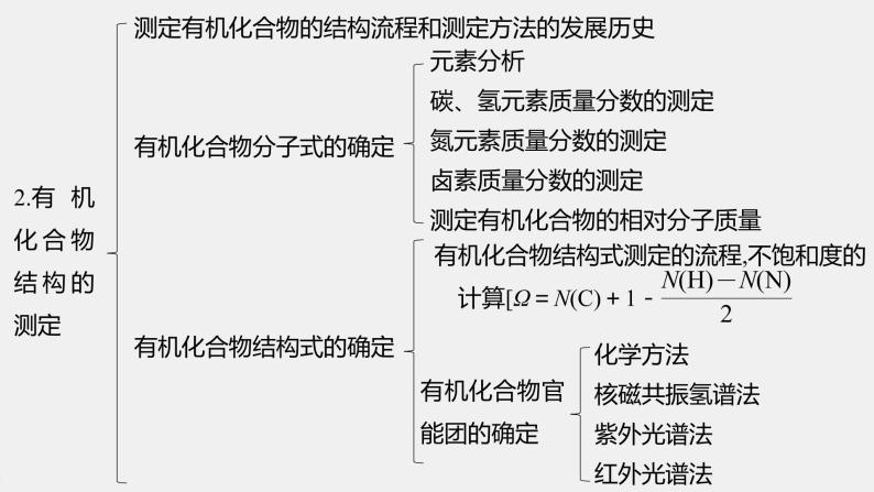 第3章 本章知识体系构建与核心素养提升课件04