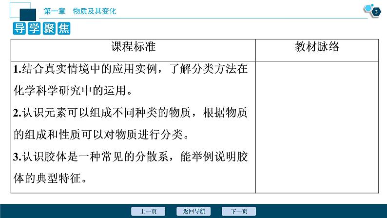 1.1 物质的分类及转化--(新教材)2021年人教版(2019)化学必修第一册课件03