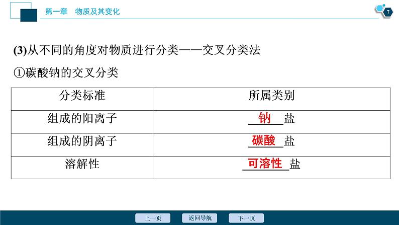 1.1 物质的分类及转化--(新教材)2021年人教版(2019)化学必修第一册课件08