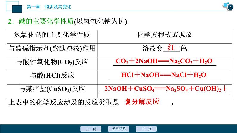 1.1 物质的分类及转化--(新教材)2021年人教版(2019)化学必修第一册课件06