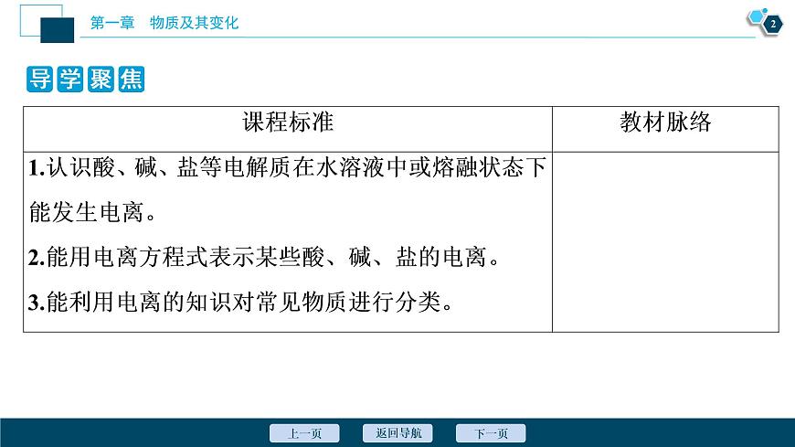 1 課時(shí)1　電解質(zhì)的電離第3頁