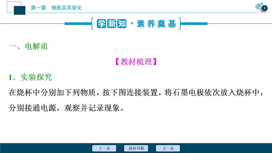 1 課時(shí)1　電解質(zhì)的電離第4頁