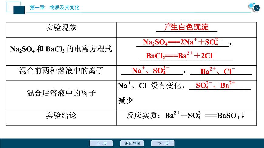 2 課時(shí)2　離子反應(yīng)第6頁