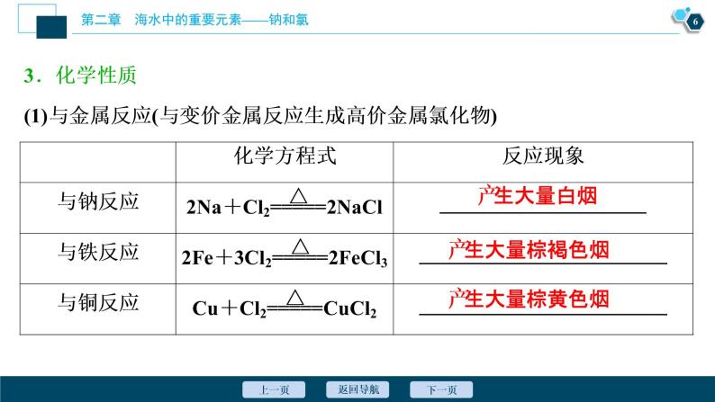 2.2　氯及其化合物--（新教材）2021年人教版(2019)化学必修第一册课件07