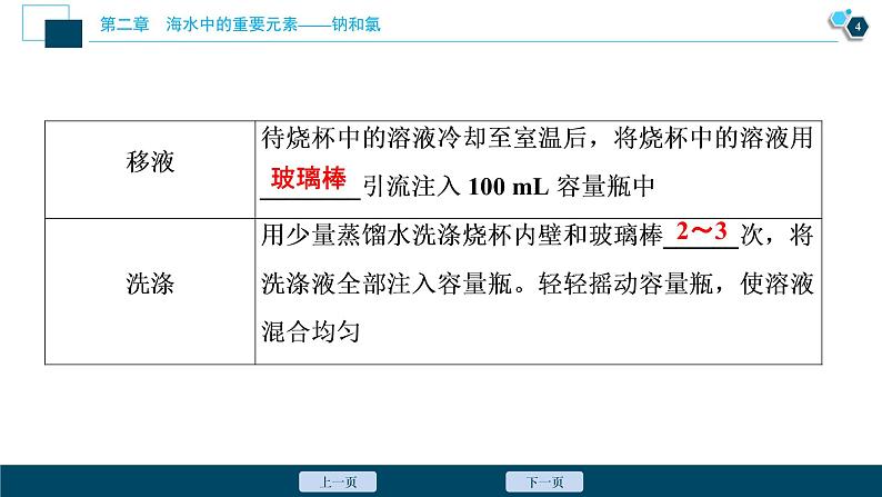 实验活动1 配制一定物质的量浓度的溶液第5页