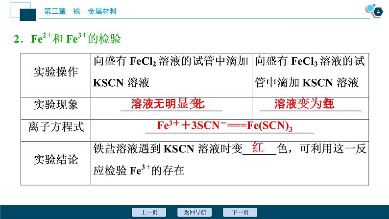 3.1 铁及其化合物--(新教材)2021年人教版(2019)化学必修第一册课件05