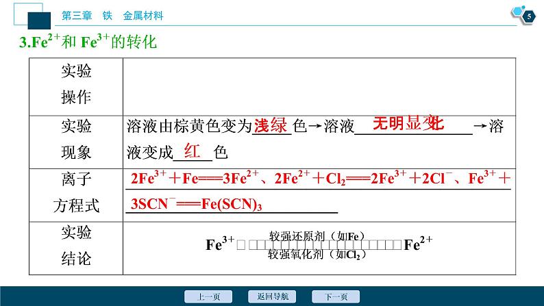 3.1 铁及其化合物--(新教材)2021年人教版(2019)化学必修第一册课件06