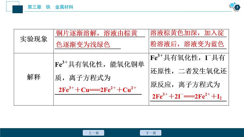 实验活动2 铁及其化合物的性质第6页