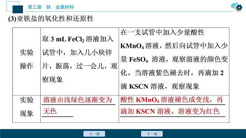 实验活动2 铁及其化合物的性质第7页
