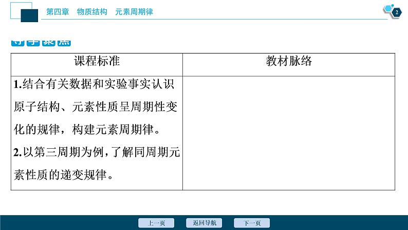 1 课时1 元素性质的周期性变化规律第3页
