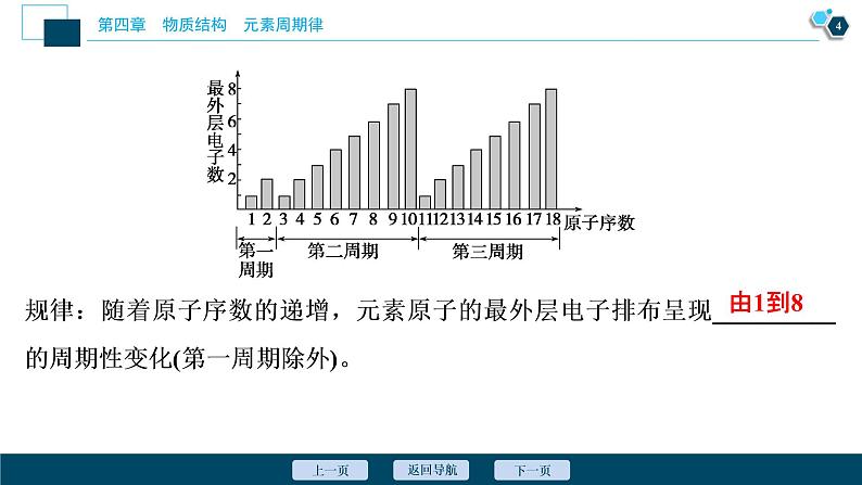 1 课时1 元素性质的周期性变化规律第5页