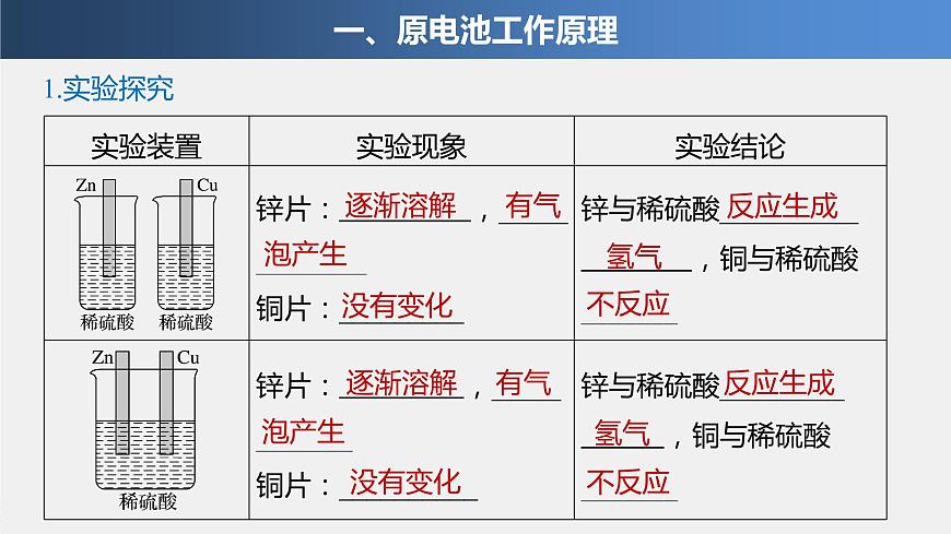 專題6 第三單元 第1課時 化學(xué)能轉(zhuǎn)化為電能 課件PPT第4頁