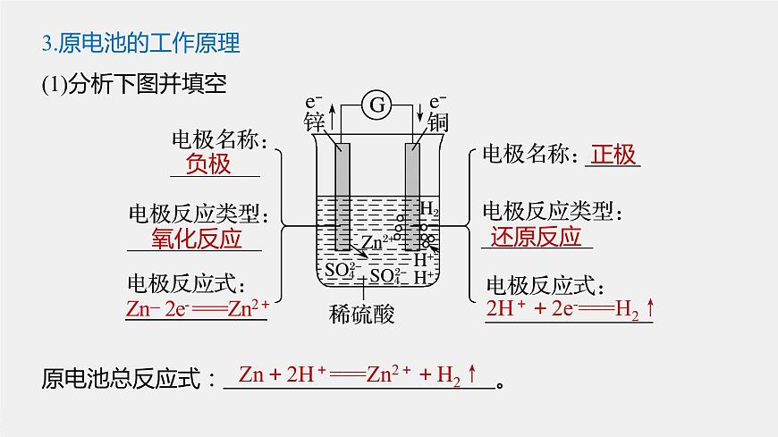 專題6 第三單元 第1課時 化學(xué)能轉(zhuǎn)化為電能 課件PPT第7頁