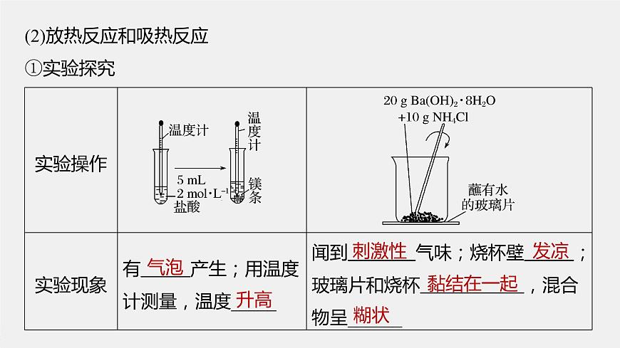 專題6 第二單元 第1課時 放熱反應和吸熱反應　熱化學方程式 課件PPT第5頁