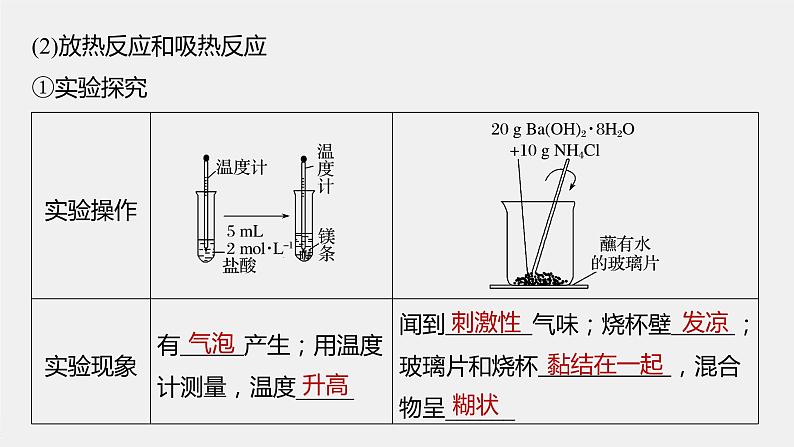 专题6 第二单元 第1课时 放热反应和吸热反应 热化学方程式 课件PPT第5页