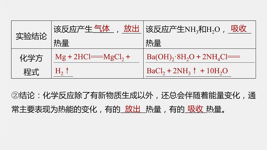 專題6 第二單元 第1課時 放熱反應和吸熱反應　熱化學方程式 課件PPT第6頁