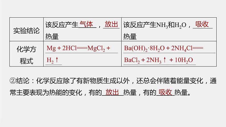 专题6 第二单元 第1课时 放热反应和吸热反应 热化学方程式 课件PPT第6页