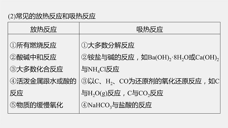 專題6 第二單元 第1課時 放熱反應和吸熱反應　熱化學方程式 課件PPT第8頁