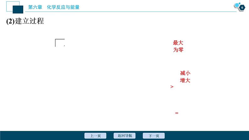 第2课时 化学反应的限度 化学反应条件的控制第7页