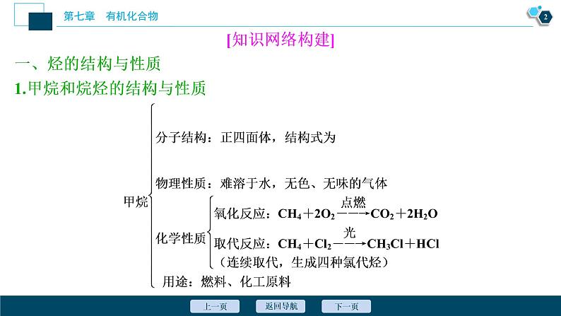 第七章知识整合--(新教材)2021年人教版(2019)化学必修第二册课件第3页