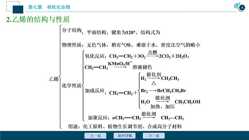 第七章知识整合--(新教材)2021年人教版(2019)化学必修第二册课件第5页
