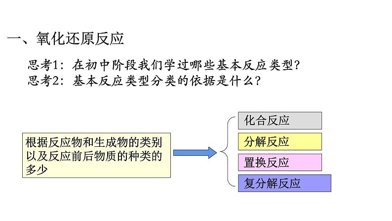 1.3氧化还原反应 课件-【新教材】人教版(2019)高中化学必修第一册02