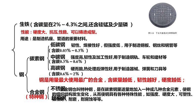 3.2.1合金 课件-【新教材】人教版(2019)高中化学必修第一册08