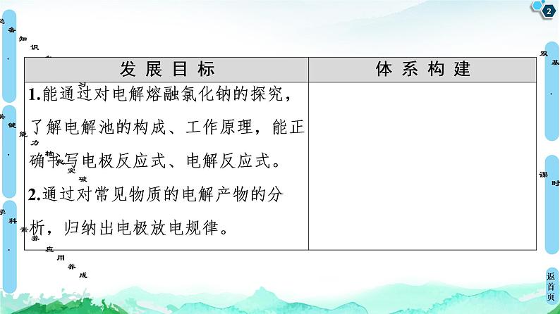 第1章 第3节 第1课时 电解的原理 课件【新教材】鲁科版(2019)高中化学选择性必修102