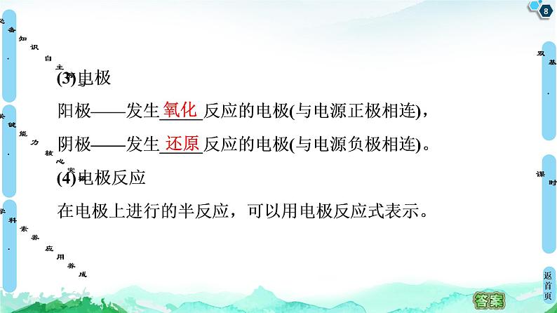 第1章 第3节 第1课时 电解的原理 课件【新教材】鲁科版(2019)高中化学选择性必修108