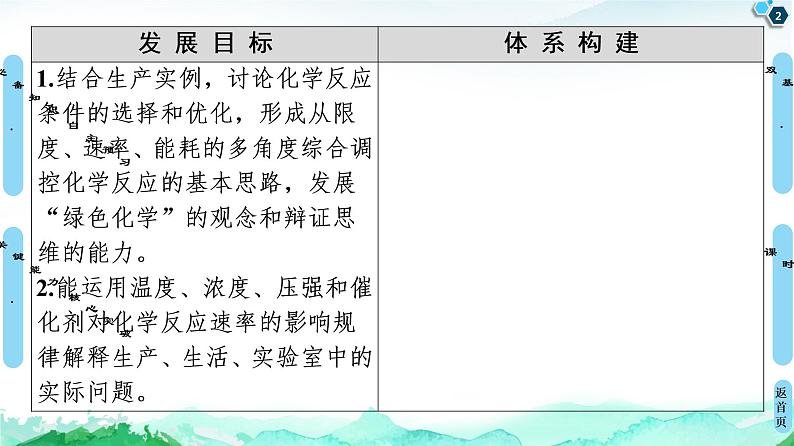 第2章 第4节 化学反应条件的优化—工业合成氨 课件【新教材】鲁科版(2019)高中化学选择性必修1第2页