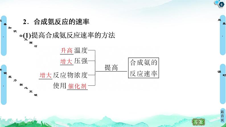 第2章 第4节 化学反应条件的优化—工业合成氨 课件【新教材】鲁科版(2019)高中化学选择性必修1第6页