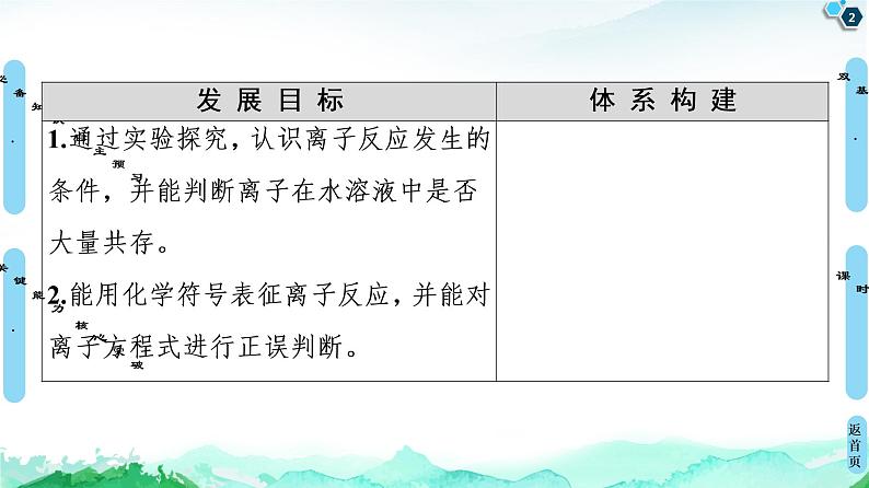 第3章 第4节 第1课时 离子反应发生的条件 课件【新教材】鲁科版(2019)高中化学选择性必修102