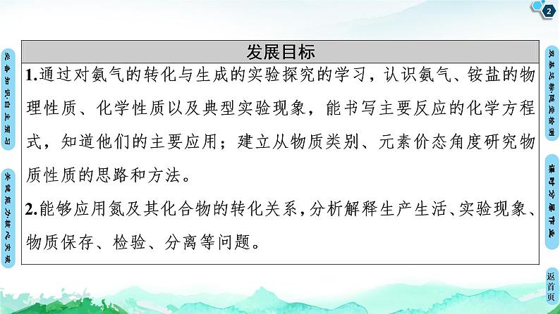 第3章 第3节 第2课时 氨的转化 课件 【新教材】鲁科版(2019)高中化学必修一(共72张PPT)第2页