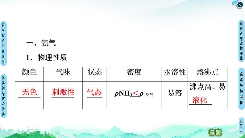 第3章 第3节 第2课时 氨的转化 课件 【新教材】鲁科版(2019)高中化学必修一(共72张PPT)第5页