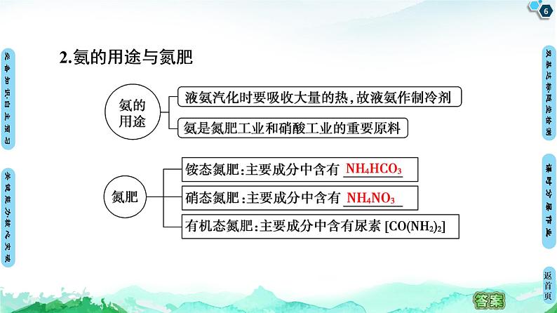 第3章 第3节 第2课时 氨的转化 课件 【新教材】鲁科版(2019)高中化学必修一(共72张PPT)第6页