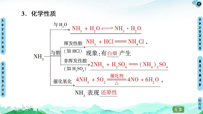 第3章 第3节 第2课时 氨的转化 课件 【新教材】鲁科版(2019)高中化学必修一(共72张PPT)第7页