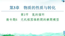 第3章 第3节　微专题6　无机框图推断题的解题模型 课件 【新教材】鲁科版（2019）高中化学必修一(共29张PPT)