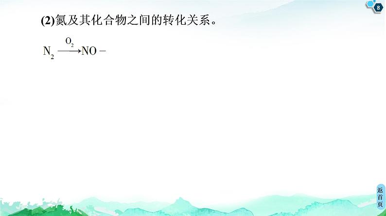 第3章 微项目 论证重污染天气“汽车限行”的合理性——探讨社会性科学议题 课件 【新教材】鲁科版(2019)高中化学必修一(共25张PPT)第8页