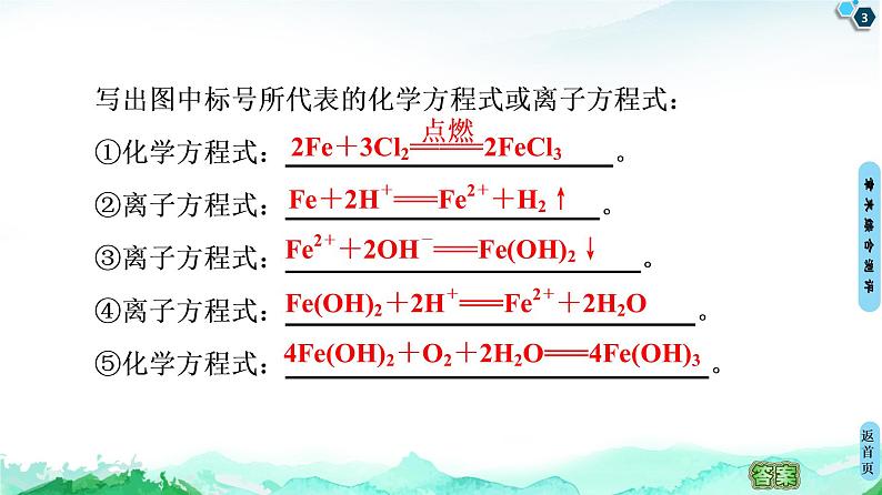 第3章 章末复习课 课件 【新教材】鲁科版(2019)高中化学必修一(共12张PPT)第3页