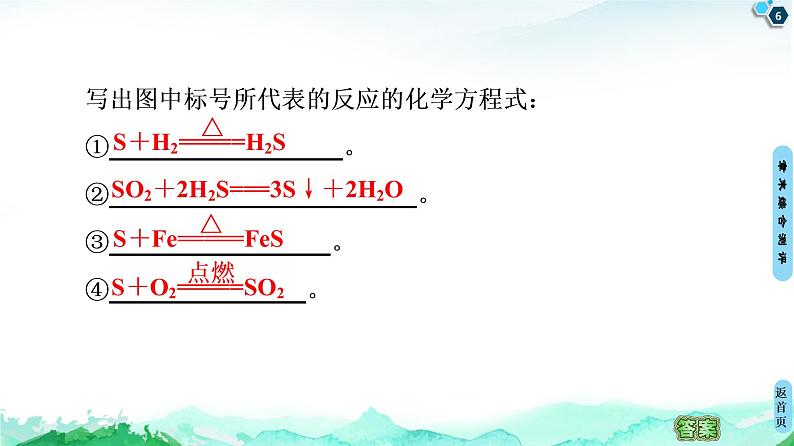第3章 章末复习课 课件 【新教材】鲁科版(2019)高中化学必修一(共12张PPT)第6页