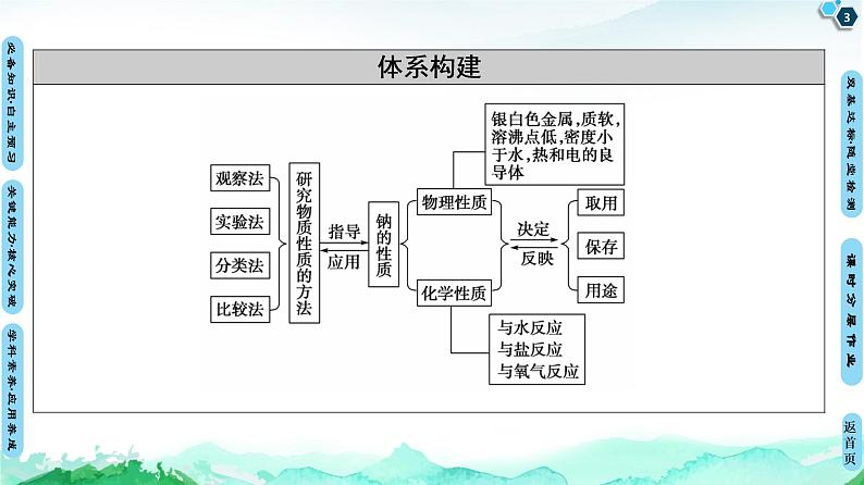 第1章 第2节 第1课时 研究物质性质的基本方法 课件 【新教材】鲁科版(2019)高中化学必修一(共72张PPT)第3页