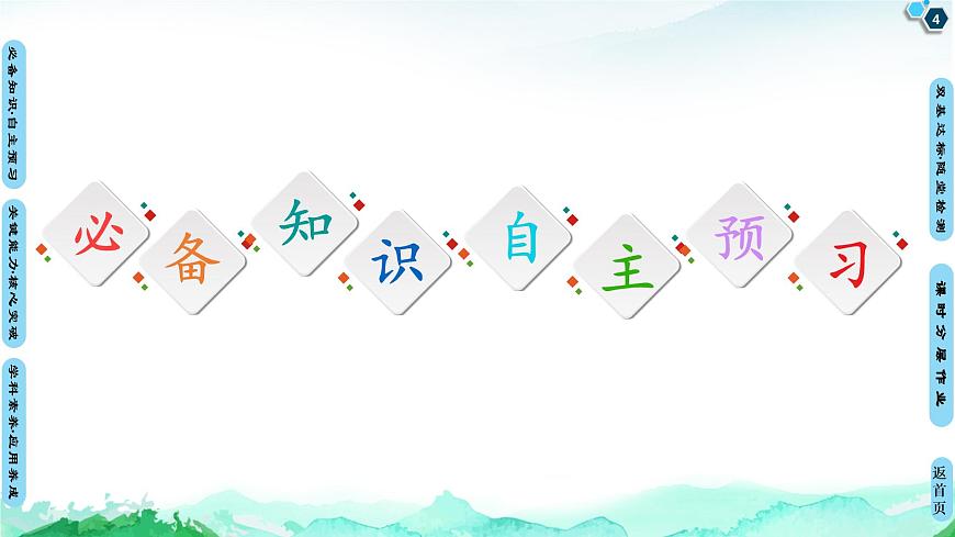第1章 第2節(jié)　第1課時(shí)　研究物質(zhì)性質(zhì)的基本方法 課件 【新教材】魯科版（2019）高中化學(xué)必修一(共72張PPT)第4頁(yè)