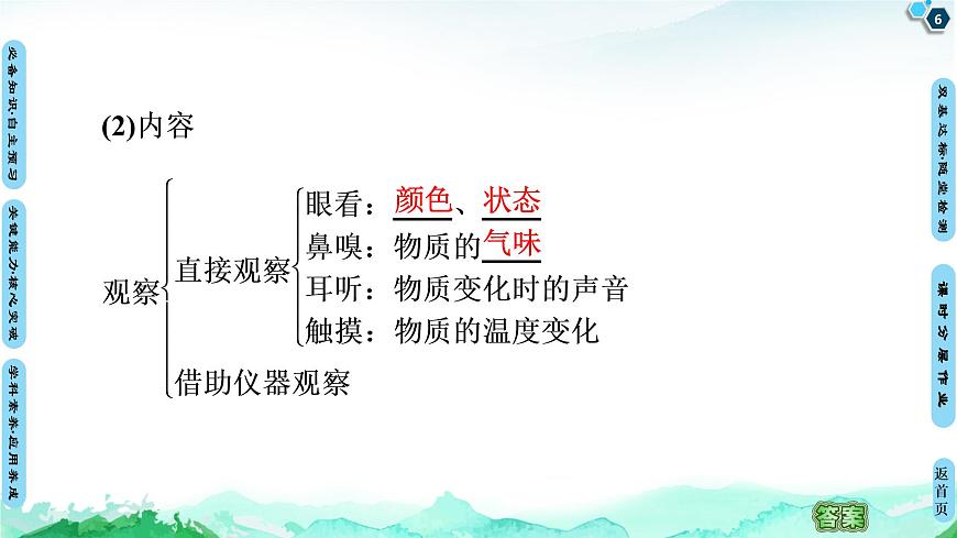 第1章 第2節(jié)　第1課時(shí)　研究物質(zhì)性質(zhì)的基本方法 課件 【新教材】魯科版（2019）高中化學(xué)必修一(共72張PPT)第6頁(yè)